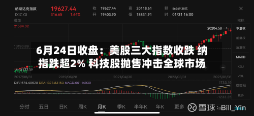 6月24日收盘:美股三大指数收跌 纳指跌超2% 科技股抛售冲击全球市场-第3张图片