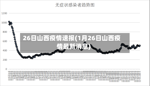 26日山西疫情速报(1月26日山西疫情最新消息)-第3张图片