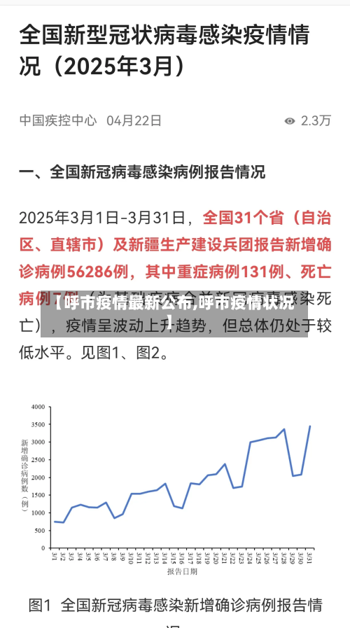 【呼市疫情最新公布,呼市疫情状况】