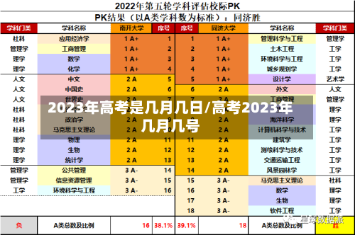 2023年高考是几月几日/高考2023年几月几号-第3张图片