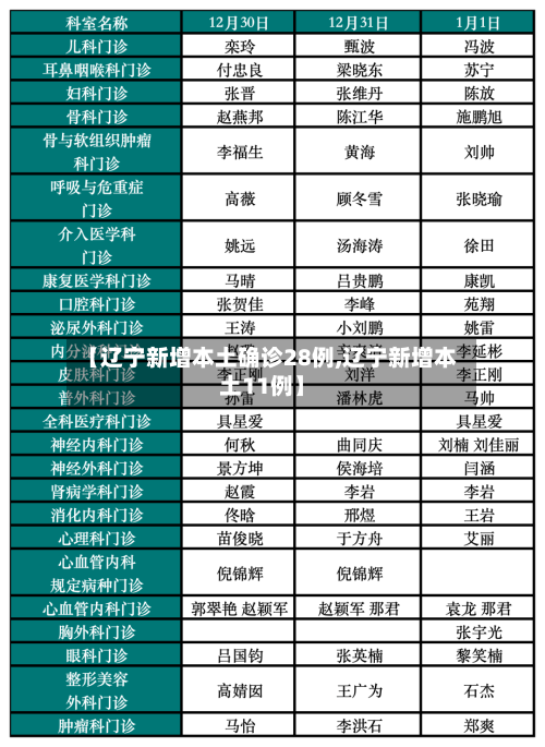 【辽宁新增本土确诊28例,辽宁新增本土11例】