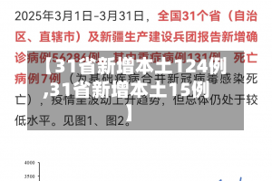 【31省新增本土124例,31省新增本土15例】-第3张图片