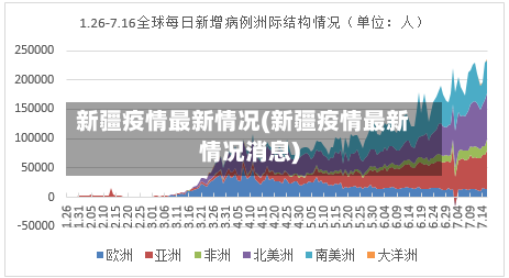 新疆疫情最新情况(新疆疫情最新情况消息)-第2张图片