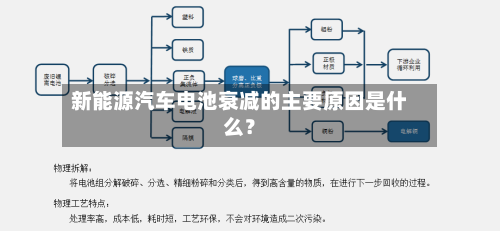 新能源汽车电池衰减的主要原因是什么?-第2张图片