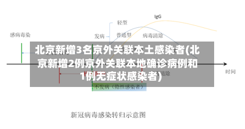 北京新增3名京外关联本土感染者(北京新增2例京外关联本地确诊病例和1例无症状感染者)-第3张图片
