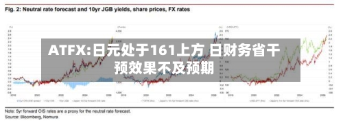 ATFX:日元处于161上方 日财务省干预效果不及预期