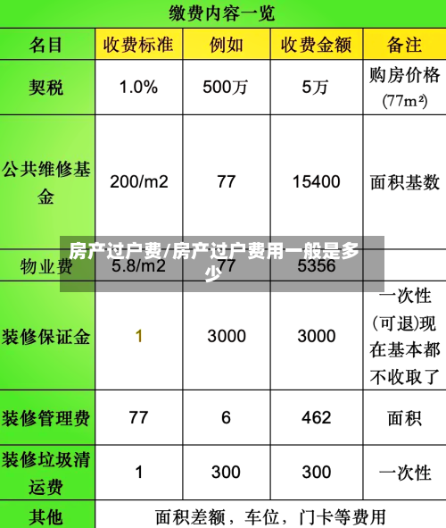 房产过户费/房产过户费用一般是多少-第3张图片