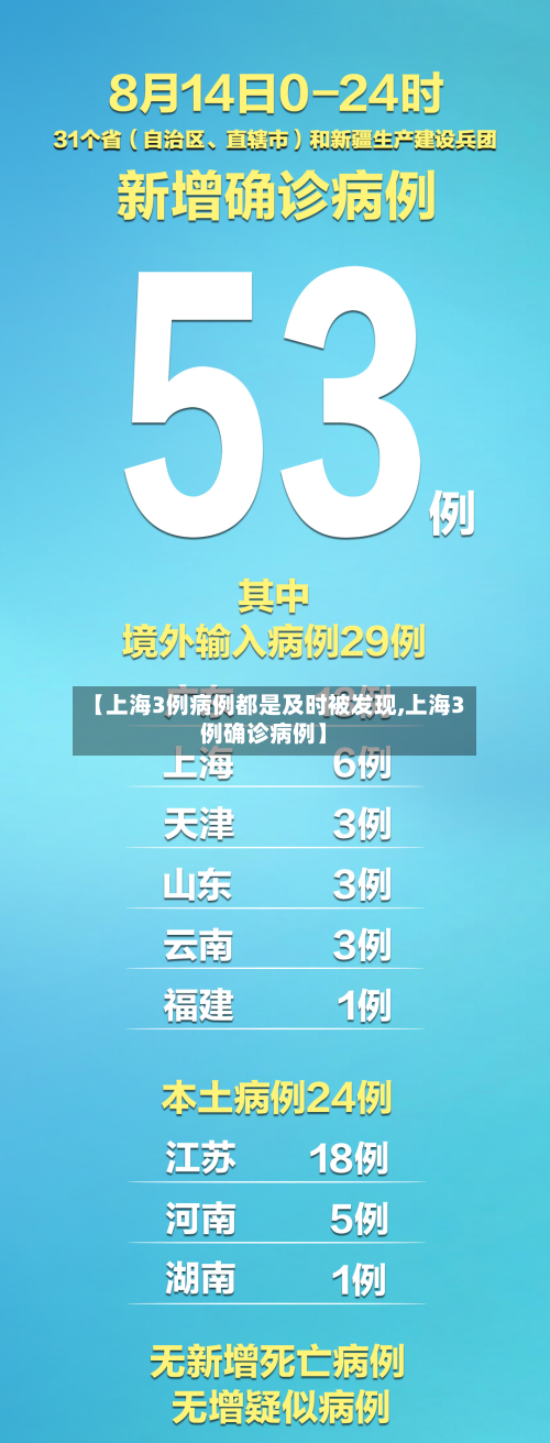 【上海3例病例都是及时被发现,上海3例确诊病例】-第3张图片