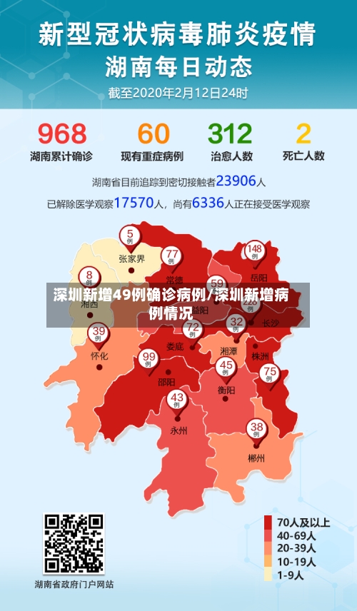 深圳新增49例确诊病例/深圳新增病例情况-第3张图片
