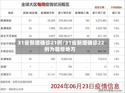 31省新增确诊21例/31省新增确诊22例为哪些地方
