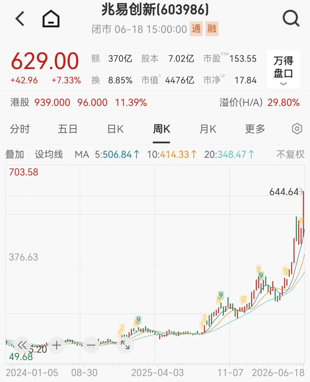 10倍存储牛股下周解禁	，人均盈利或超1900万元