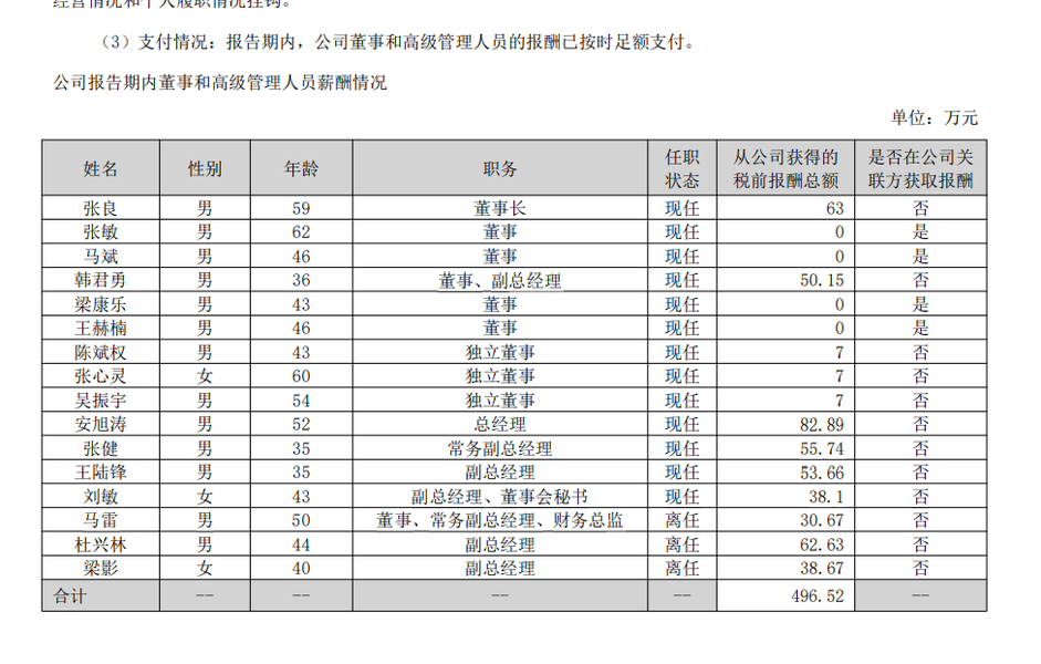 欧晶科技（001269）董事、高管成员及薪酬
