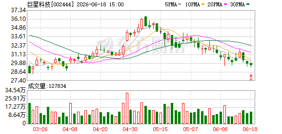 巨星科技拟斥资3.25亿元收购浙江网商银行合计1.54%股权