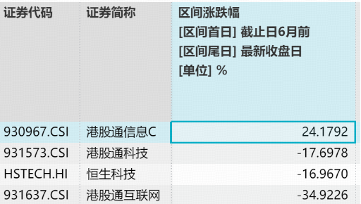 港股硬科技大反攻！规模最大港股通信息技术ETF华宝（159131）劲涨超3%，华虹、智谱携手涨超10%